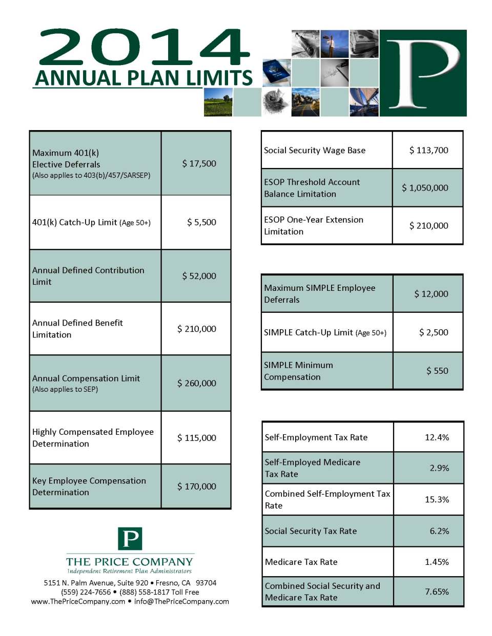 2014 Annual Plan Limits